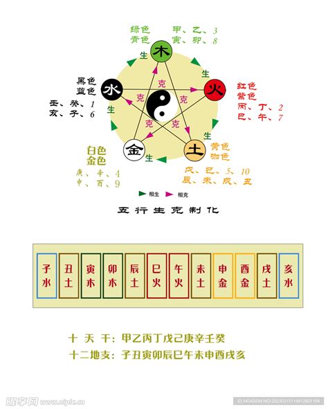 天干沖剋|[子平八字]基本概念：天干、地支與五行生剋